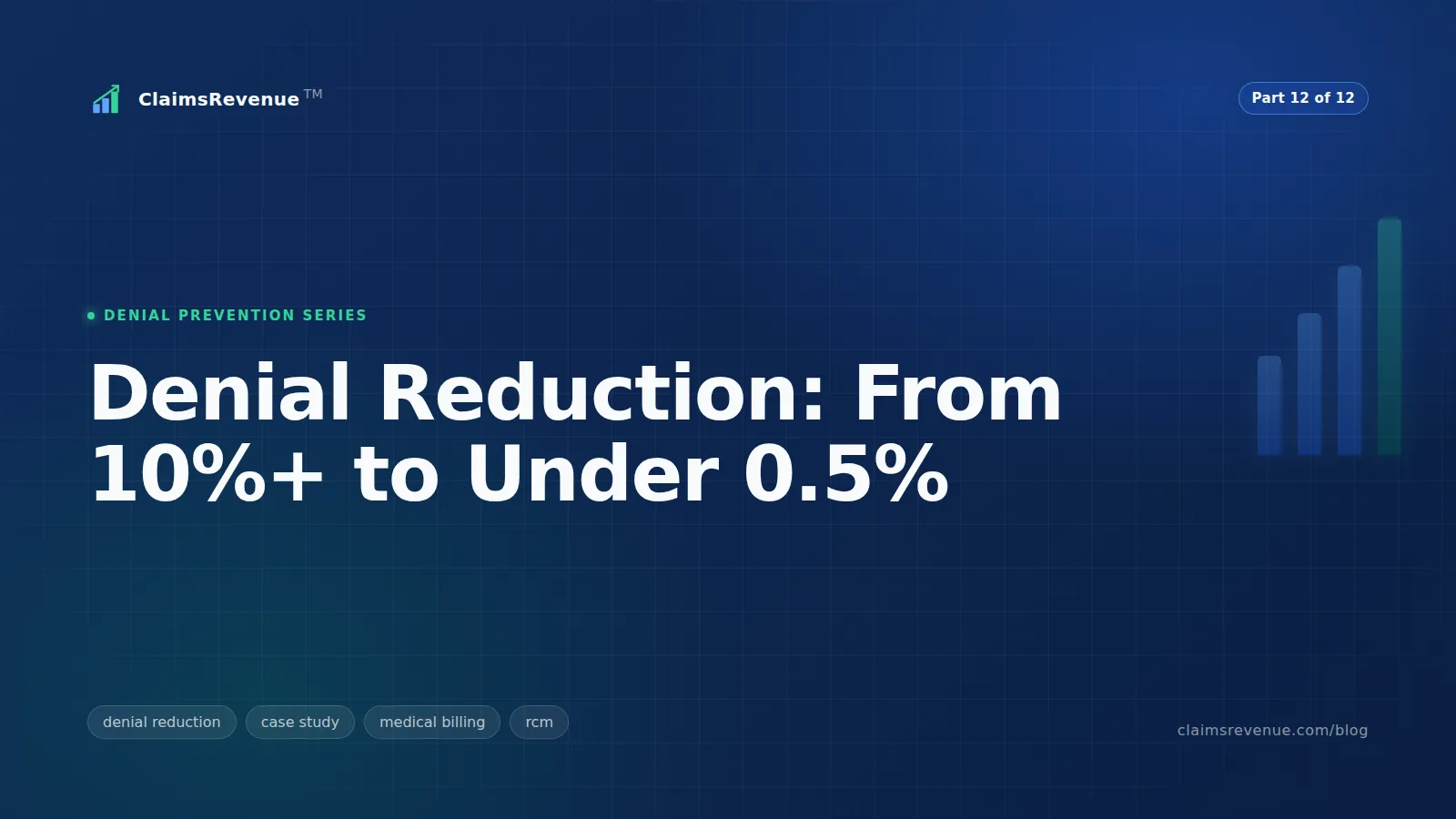 Downward denial trend from above ten percent to below one percent with claim validation and ERA analysis workflow