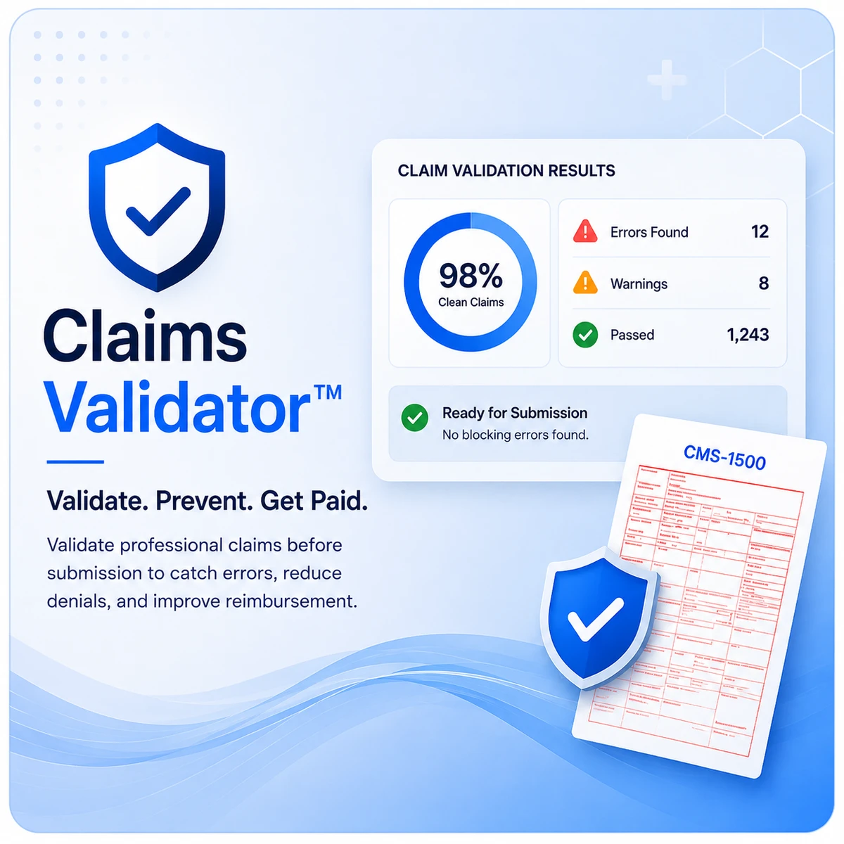 Claims Validator™ interface showing a CMS-1500 professional claim alongside a validation results panel with passed, failed, warning, and not-evaluated checks.